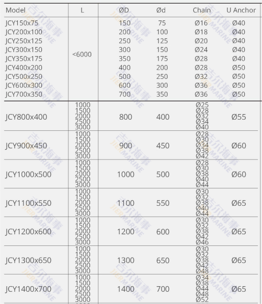 พารามิเตอร์บังโคลนรถทรงกระบอก