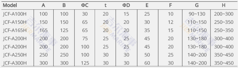 พารามิเตอร์ JCF-A