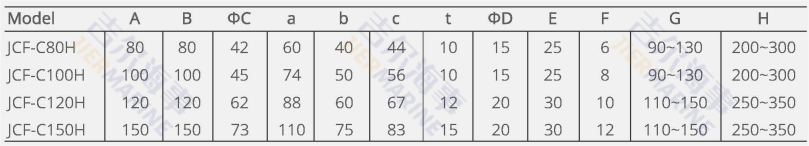 พารามิเตอร์ JCF-C