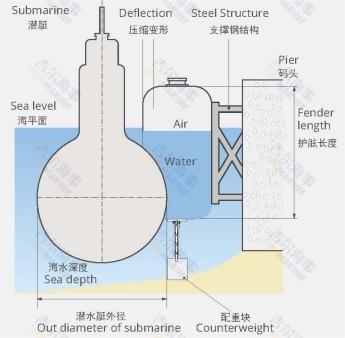 การออกแบบรุ่น Fender Pneumatic Hydro
