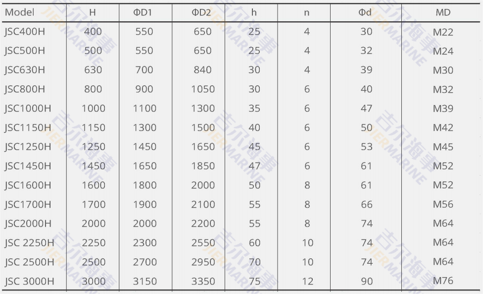 พารามิเตอร์การออกแบบบังโคลนรถเซลล์